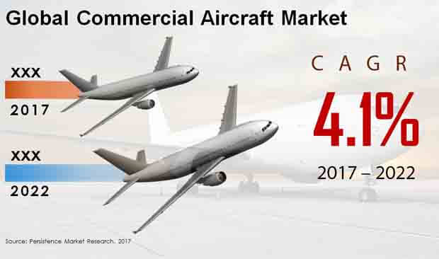 Global Commercial Aircraft Market.jpg